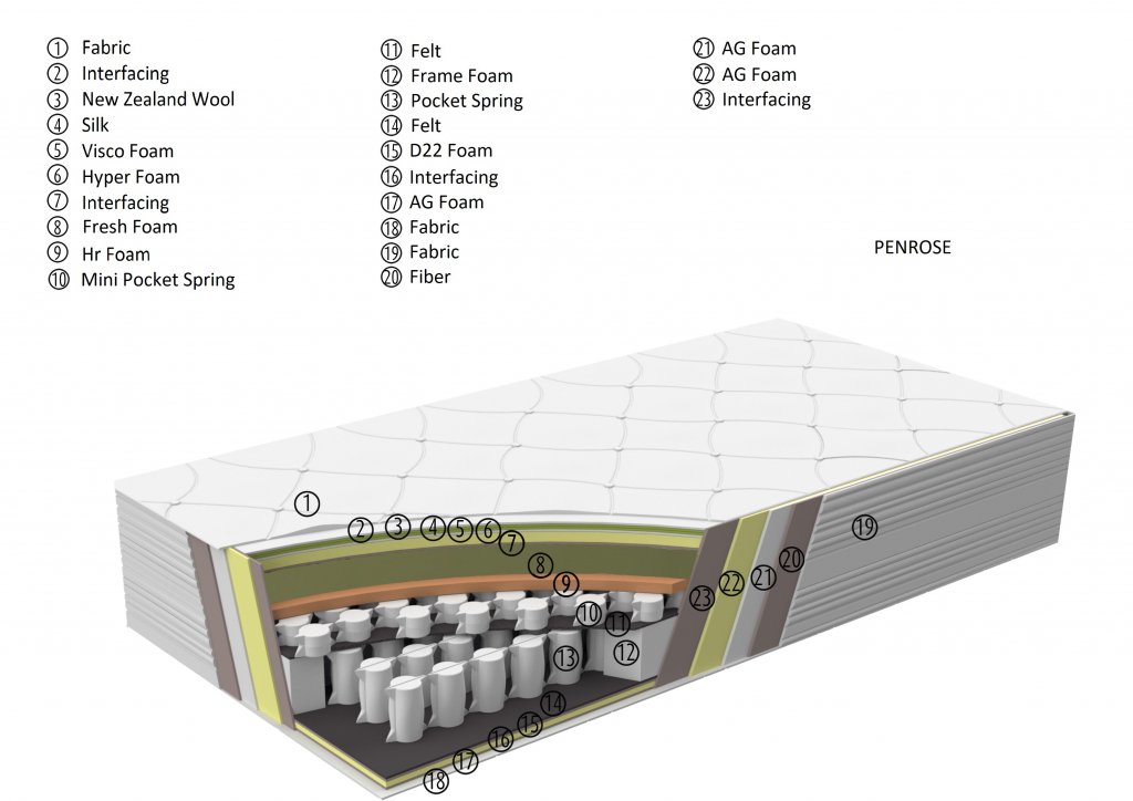 Penrose_layered.jpg Penrose_layered.jpg