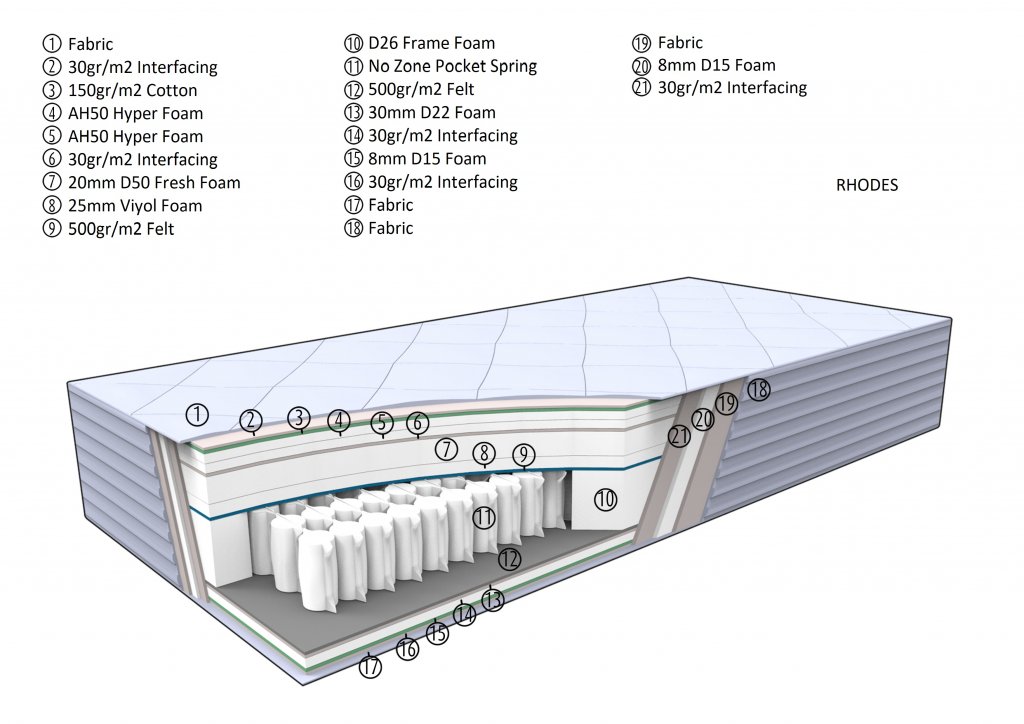 Rhodes_layered_2_eng.jpg Rhodes_layered_2_eng.jpg