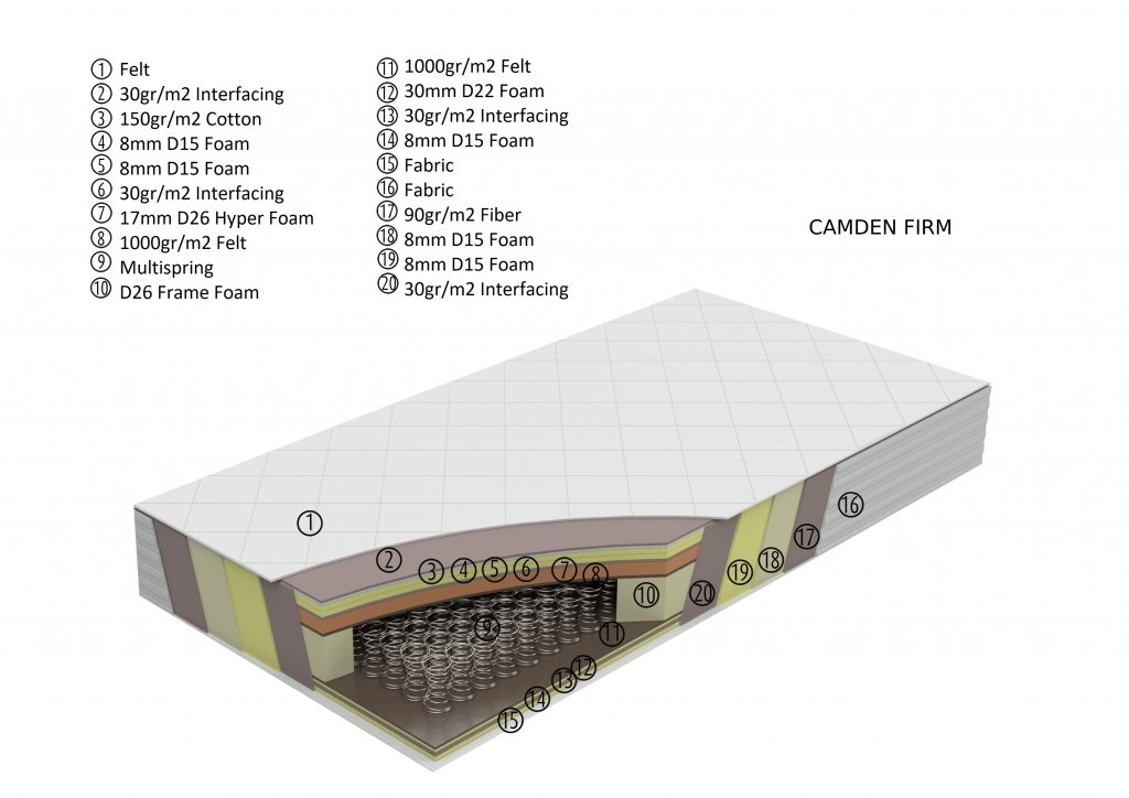 Camden Firm_layered_2_eng.jpg Camden Firm_layered_2_eng.jpg