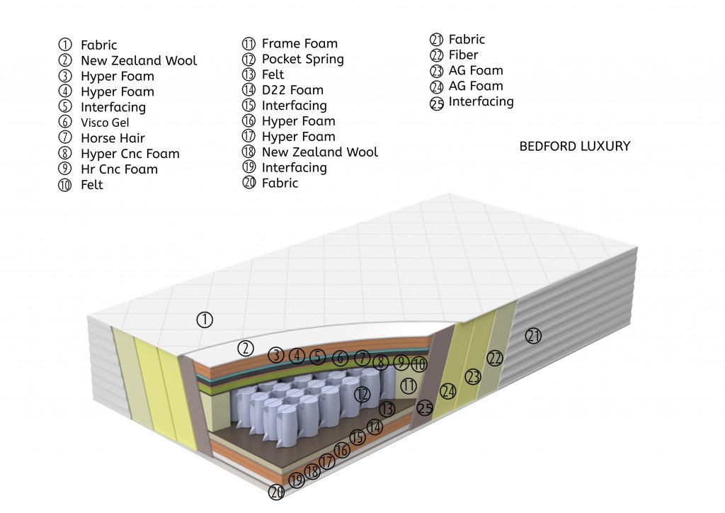 Bedford Luxury_layered_eng.jpg